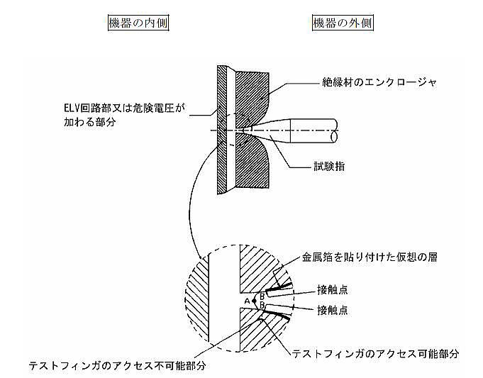 J60950：構造：空間距離に関する要求事項